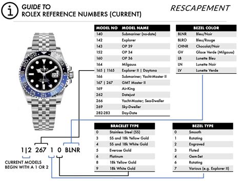 rolex bracelet reference number lookup